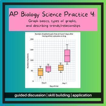 Preview of AP Biology Science Practice 4- Graphing - FREE