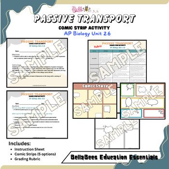 Preview of AP Biology Unit 2.6 Passive Transport Comic Strip Activity