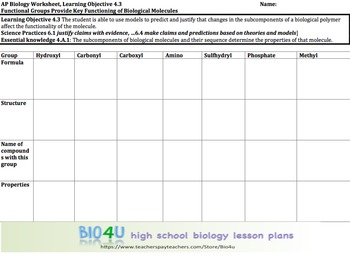 Biology Functional Groups Chart