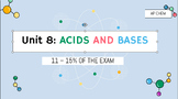 AP CHEM  Unit 8 - Acid-Bases Equilibria...Oh My!