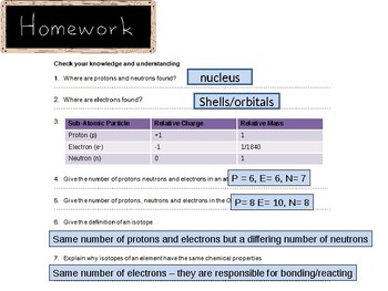 Preview of AP CHEMISTRY Atomic structure (atom, electrons, mass spec, ionisation energies)