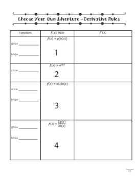 Unit 3 Derivative Rules Of Compositesap Calculus