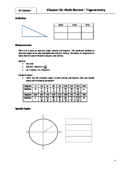 Preview of AP Calculus: 01b - Review of Trigonometry