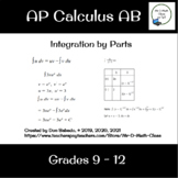 Integration by Parts Lesson with worksheet in AP Calculus