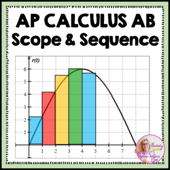 Preview of AP Calculus AB Course: Scope and Sequence