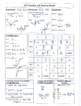 Preview of AP Calculus AB Formula Sheet - filled in version