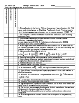 Preview of AP Calculus AB Limits Concept Checklist (Learning Targets)