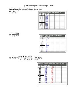 Preview of AP Calculus AB (Unit 1 Limits)