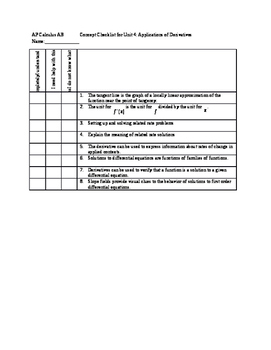 Preview of AP Calculus AB Unit 4 Concept Checklist (Learning Targets)