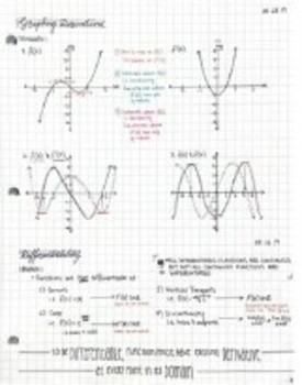 Preview of AP Calculus ABC | Applications of Derivatives Review Guide