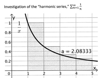 Preview of AP Calculus BC investigation: the harmonic series