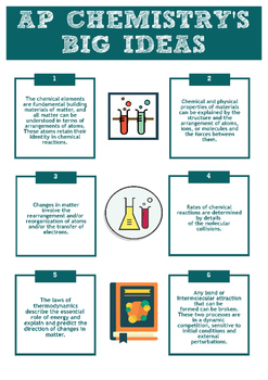 ap chemistry research projects