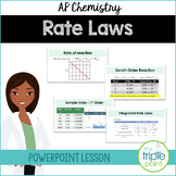 AP Chemistry Big Idea 4 Lesson: Rate Laws (4.A.2)