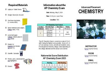 Preview of AP Chemistry Brochure