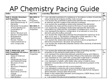 Preview of AP Chemistry Pacing Guide