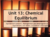 AP Chemistry Power Point and Guided Notes: Chemical Equilibrium