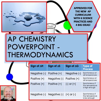 Preview of AP Chemistry PowerPoint: Thermochemistry, Thermodynamics, and Gibbs Free Energy