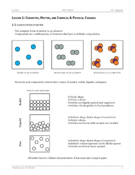 AP Chemistry Review Unit - Notes Guide by Fit for a Teacher | TPT