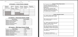 AP Chemistry - Student Data Tracker (Science Practices and Units)