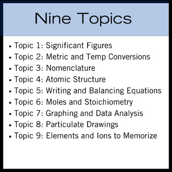 chemistry assignment topics