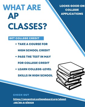 Preview of AP Class College Board Introduction Poster