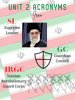 Preview of AP Comp. Govt. Acronyms Poster - Iran