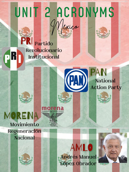Preview of AP Comp. Govt. Acronyms Poster - Mexico