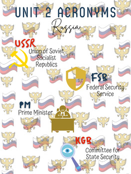 Preview of AP Comp. Govt. Acronyms Poster - Russia