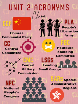 Preview of AP Comp. Govt. Acronyms Poster - China
