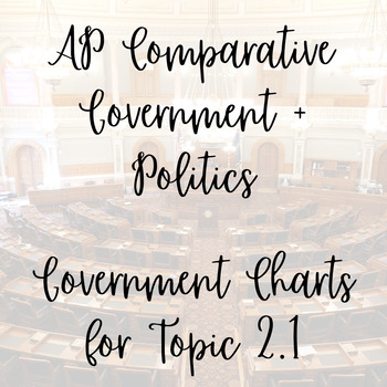 Preview of AP Comp. Govt. Presidential vs. Parliamentary Government Charts (2.1)