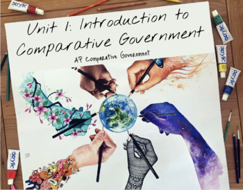 Preview of AP Comparative Government: Introduction to Comparative Government PowerPoint