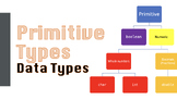 AP® Computer Science A: 01 Primitive Types and IO (Slides)