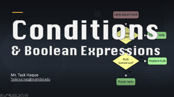 Preview of AP® Computer Science A: 04 Conditions & Boolean Expressions (Slides)