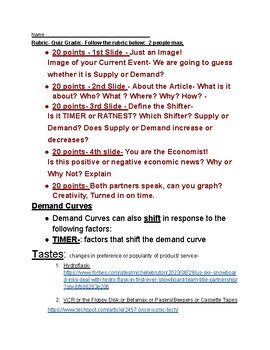 Preview of AP Micro and Macro Economics Demand and Supply Current Event Project