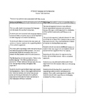 AP English Language and Composition Long Term Plan & Unit 