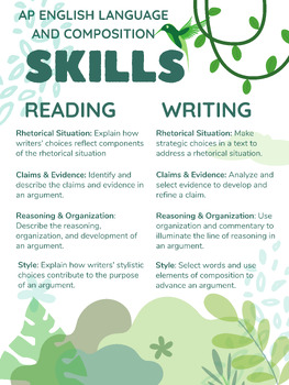 Preview of AP English Language and Composition Skills Poster - Reading and Writing Skills