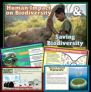 Preview of AP Environmental Human Impact on Biodiversity (Island Biogeography) PowerPoint