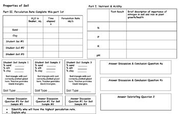 Preview of AP Environmental Lab Poster Template, Physical & Chemical Properties of Soil