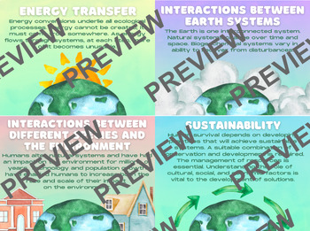 Preview of AP Environmental Science (APES) Big Ideas Watercolor Posters