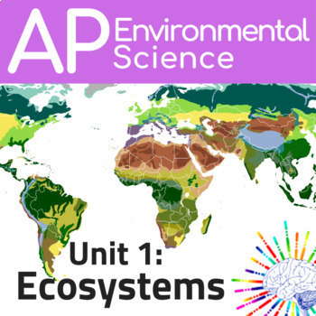 Preview of AP Environmental Science (APES) Complete Review Unit 1: Ecosystems