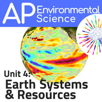 Preview of AP Environmental Science (APES) Complete Review Unit 4 Earth Systems