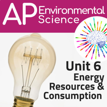 Preview of AP Environmental Science APES Full Review Unit 6: Energy Resources