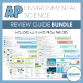 AP Environmental Science (APES) Review
