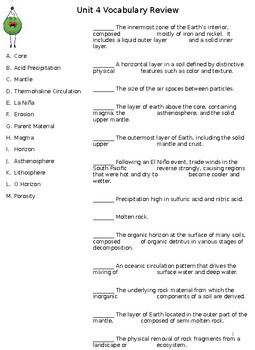 Preview of AP Environmental Science Unit 4- Vocab Review