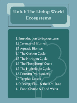 Preview of AP Environmental Science Unit Posters / Cover Pages