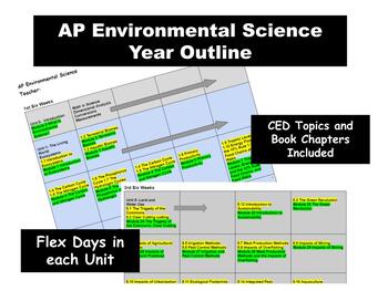 Preview of AP Environmental Science Year Outline, CED topic and book chapters, per six week