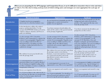 ap language comparison essay