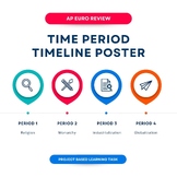 AP Euro Timeline Poster Review: Periods 1-4