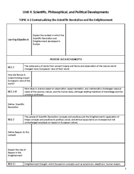 Preview of AP Euro - Unit 4 Graphic Organizer, based on CED