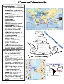 Preview of AP European History Age of Exploration Review Sheet